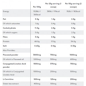 PhD Nutrition Diet Whey Protein Cookies & Cream 1kg 