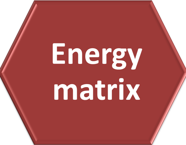 energy%20matrix.png