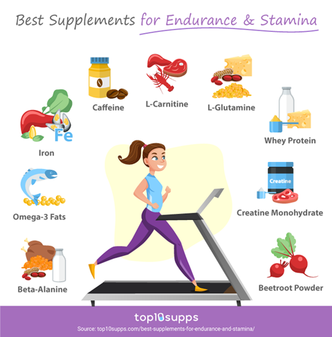 Endurance and stamina supplements for athletes